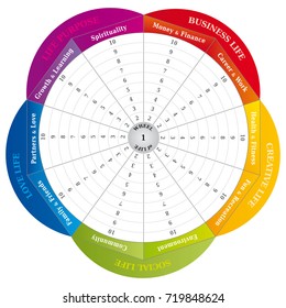 Wheel of Life - Diagram - Coaching Tool in Rainbow Colors