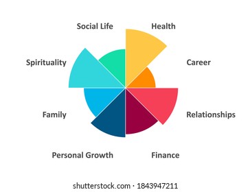 Wheel of life. Diagram icon. Coaching tool concept. Various spheres of life. Vector
