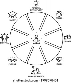 Wheel of life, Diagram icon , vector illustration