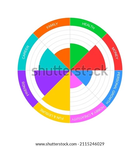 Wheel of life example. Circle diagram of lifestyle balance with 8 colorful differently filled segments. Coaching tool in wellbeing practice isolated on white background. Vector flat illustration