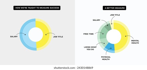 Wheel of life. Mental health, happiness, harmony creative abstract concept, powerful tool for visualizing all areas of your life at once to see where you most need improvement.