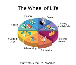 The Wheel of Life ist ein einfaches, aber leistungsstarkes Coaching-Tool, das Ihnen hilft, alle wichtigen Bereiche Ihres Lebens gleichzeitig zu visualisieren