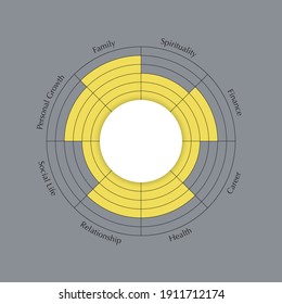 Wheel of life template line yellow diagram on grey background. chart of coaching tool concept. Vector