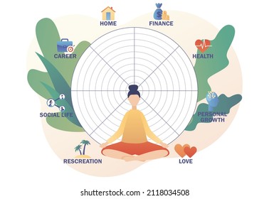 Wheel of life. Tiny woman sitting in yoga lotus pose. Life balance concept. Meditation. Coaching tool. Human needs. Life coaching. Modern flat cartoon style. Vector illustration on white background