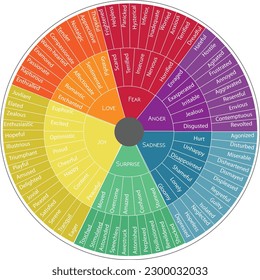 Wheel of life vector.Infographics for business concept. Can be used for presentations banner, workflow layout, process diagram, flow chart, infographic