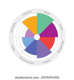 Wheel of spheres of life psychology diagram vector. Coaching tool concept. Various spheres of life. Vector