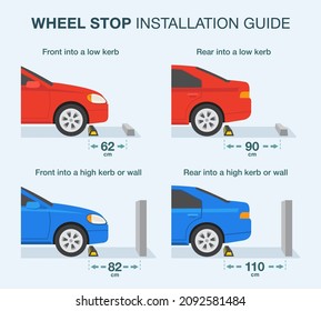 Wheel stop installation guide. Distance between wheel stops and kerb or wall. Flat vector illustration template. svg