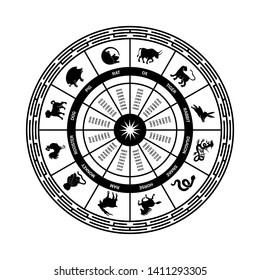 The wheel symbols of the signs of the eastern horoscope