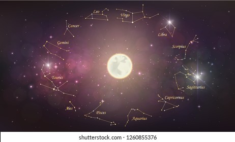 Wheel with twelve zodiac constellation in night sky and the moon, astrology, esotericism, prediction of the future.