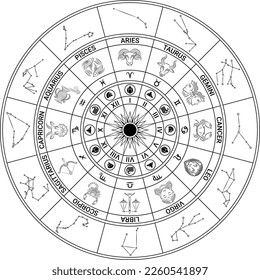 Rueda de doce constelaciones estelares de estrella zodiaca Circular Rotar el arte de la línea de la silueta blanco-negro aislado sobre fondo blanco, astrología del horóscopo y teletipo de fortuna