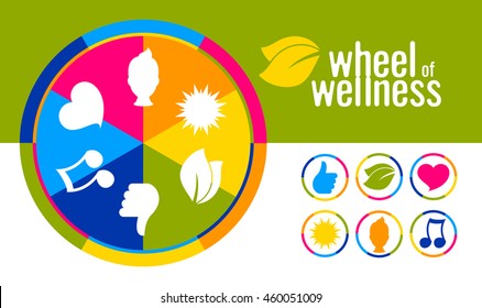 Wheel of wellness with icons of Love, Nature, Goodness, Melody, Person and good weather for everything