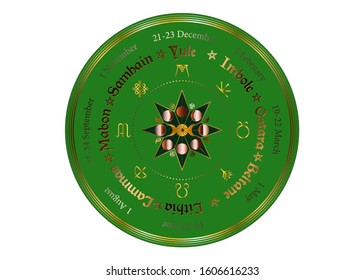 wheel of the Year is an annual cycle of seasonal festivals. Wiccan calendar and holidays. Compass with triple moon Wicca pagan goddess and moon phases symbol, names in Celtic of the Solstices