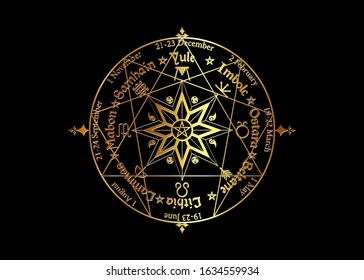 Wheel of the Year is an annual cycle of seasonal festivals, enneagram by many modern Pagans. Wiccan calendar and holidays. Compass with in the middle pentagram symbol, names in Celtic of the Solstices