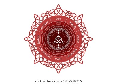 wheel of the Year is an annual cycle of seasonal festivals. Wiccan calendar and holidays. Compass with in the middle Triquetra symbol from charmed celtic. Vector isolated on white background 