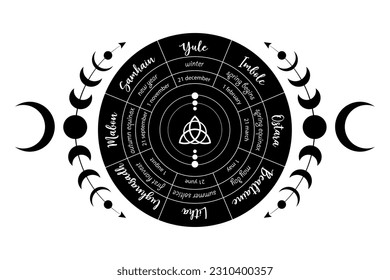 wheel of the Year is an annual cycle of seasonal festivals. Wiccan calendar and holidays. Compass with in the middle Triquetra symbol from charmed celtic. Vector isolated on white background 