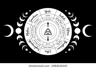 Wheel of the Year ist ein jährlicher Zyklus von saisonalen Festivals. Wiccan Kalender und Feiertage. Kompass mit in der Mitte Triquetra-Symbol aus bezaubertem Keltisch. Vektorgrafik isoliert auf schwarzem Hintergrund 