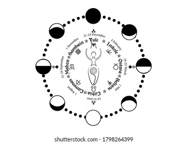 Wheel of the Year, order of the Wiccan holidays, as the replica of the phases of the Moon, vector isolated on white background 
