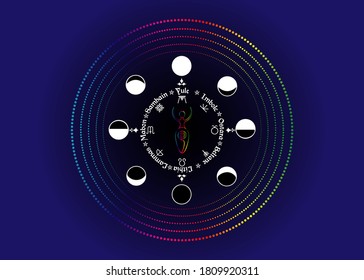 Rad des Jahres, Ordnung der wickanischen Feiertage, als Nachbildung der Phasen des Mond und Spiralgöttin der Fruchtbarkeit, Wikka-Frauenzeichen, bunter Kreis Vektorgrafik einzeln auf blauem Hintergrund