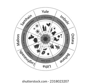 Rad des Jahres der Heiden Feiertage. 
