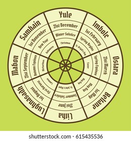 Wheel of the year poster. Wiccan calendar. Vector illustration