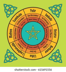 Wheel of the year poster. Wiccan calendar. Vector illustration