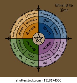 Wheel of the year. Wiccan calendar and holidays.