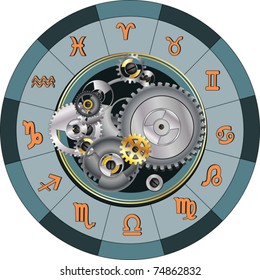 Wheel and zodiac signs