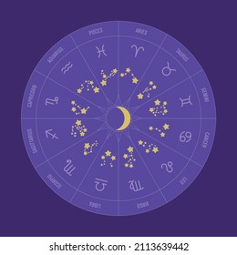 Wheel of zodiac signs. Horoscope circle with constellations and their titles. Vector illustration.