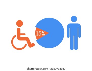 wheelchair icon with 15 percent circle diagram illustration vector,disabled people ratio, handicapped person and normal person icon.