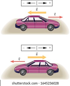 When a car decelerates along a
straight road, the acceleration, 
opposite to the velocity vector, as Conceptual