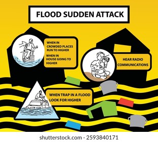 When Flood sudden attack coming