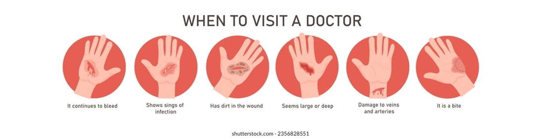 When To See A Doctor About A Wound Vector Illustration