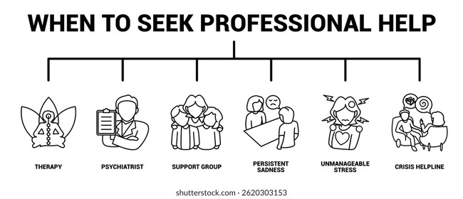 When to Seek Professional Help icon banner for infographic Line style.