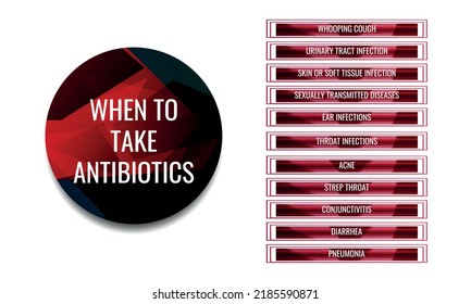 when to take antibiotics.  Vector illustration for medical journal or brochure. 