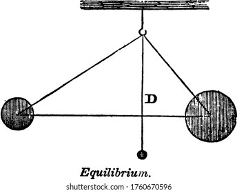 When two forces counteract, or balance each other out, they are said to be in equilibrium, vintage line drawing or engraving illustration.