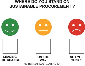 Where do you stand on sustainable procurement infographic template isolated on transparent background. Survey design with three colored emoji feedback options. Procurement concept. Vector illustration