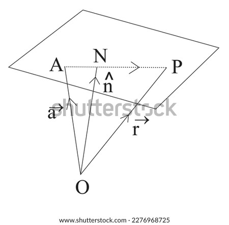 where n is a unit vector normal to the plane and p is the distance of the plane from the origin Foto stock © 