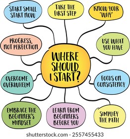 Where should I start? Tips to  inspire action, reduce hesitation, and provide clarity, mind map infographics sketch.
