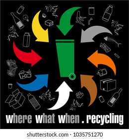 Where, what, how to sort waste because there is no global or European harmonization of the colors of garbage cans for the recycling of rubbish.