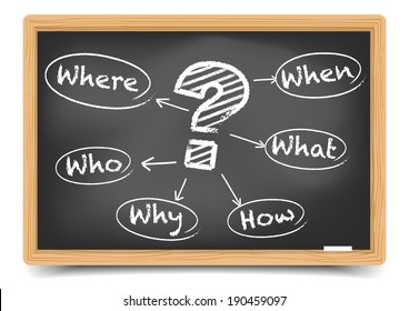 Where, When, What, Who, Why, How? written with Chalk on Blackboard, eps10 vector, gradient mesh included