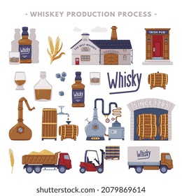 Whiskey-Produktionsprozess mit Destillation, Altern und Verpackungen Vektor Set