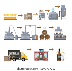 Whiskey production process. Fermentation, distillation, aging and bottling alcohol drink. Wooden barrel with whiskey. From wheat to delivery to the bar. Isolated vector flat illustration