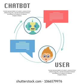 White background with human and bot icons and speech bubbles