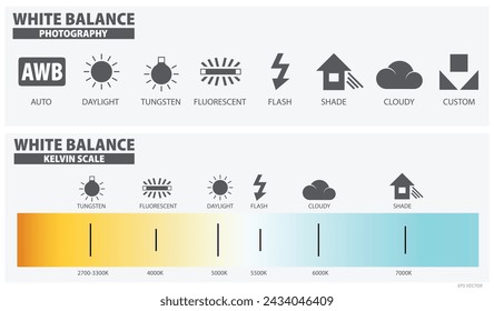 Weißabgleich-Fotografie und Kelvin Scale Preset-Symbol. EPS