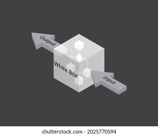 white box testing is a software testing method in which software applications are tested to verify flow of input-output 