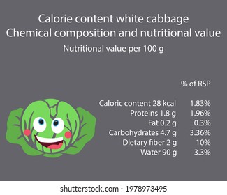 White cabbage. Calorie table of products. Chemical composition and nutritional value. Energy value of food. Weight loss meal plan. Blank with the image of cartoon food.