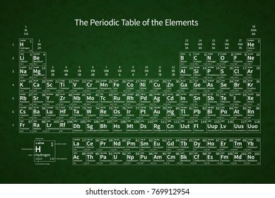 10,989 Periodic chart Images, Stock Photos & Vectors | Shutterstock