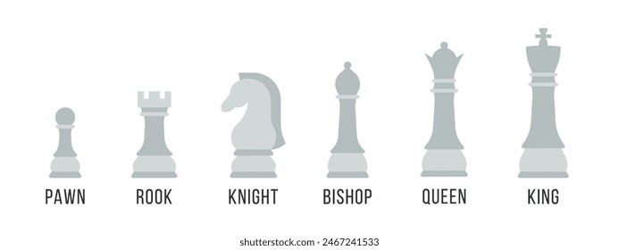 White chess pieces with their names labelled on a white background