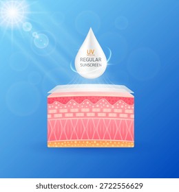 As gotas de creme branco são absorvidas pela camada de células da pele. Proteção UV de protetor solar regular com luz UVA UVB ataques ultravioleta. Para anúncios de produtos cosméticos. Vetor.