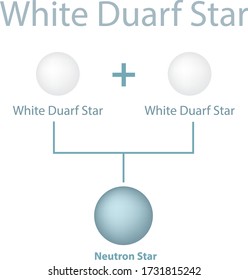 White Dwarf Star Astronomy Star